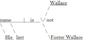 Wallace sentence