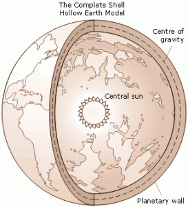 hollow_earth_complete_shell_model