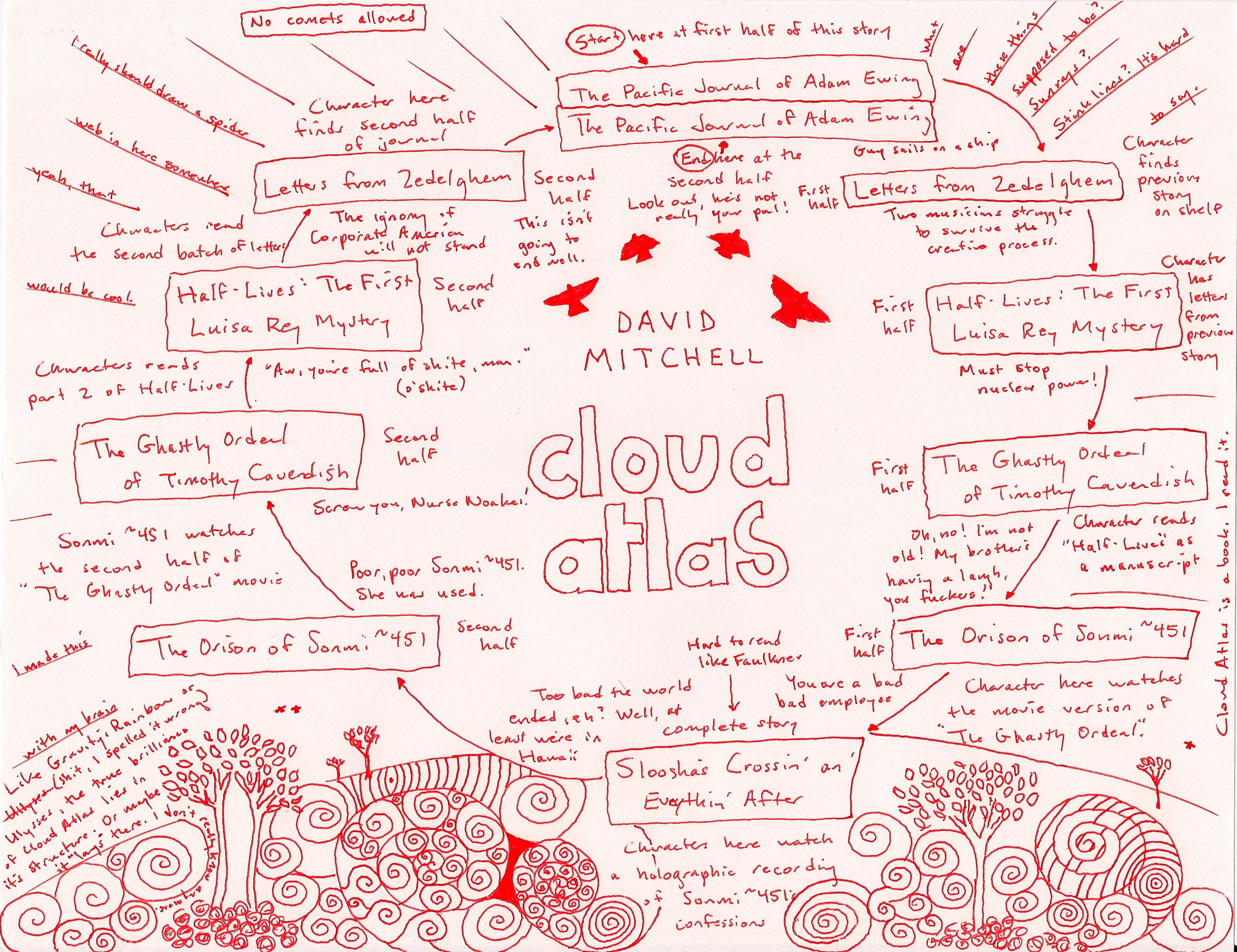 Cloud Atlas: Which Characters Each Actor Plays