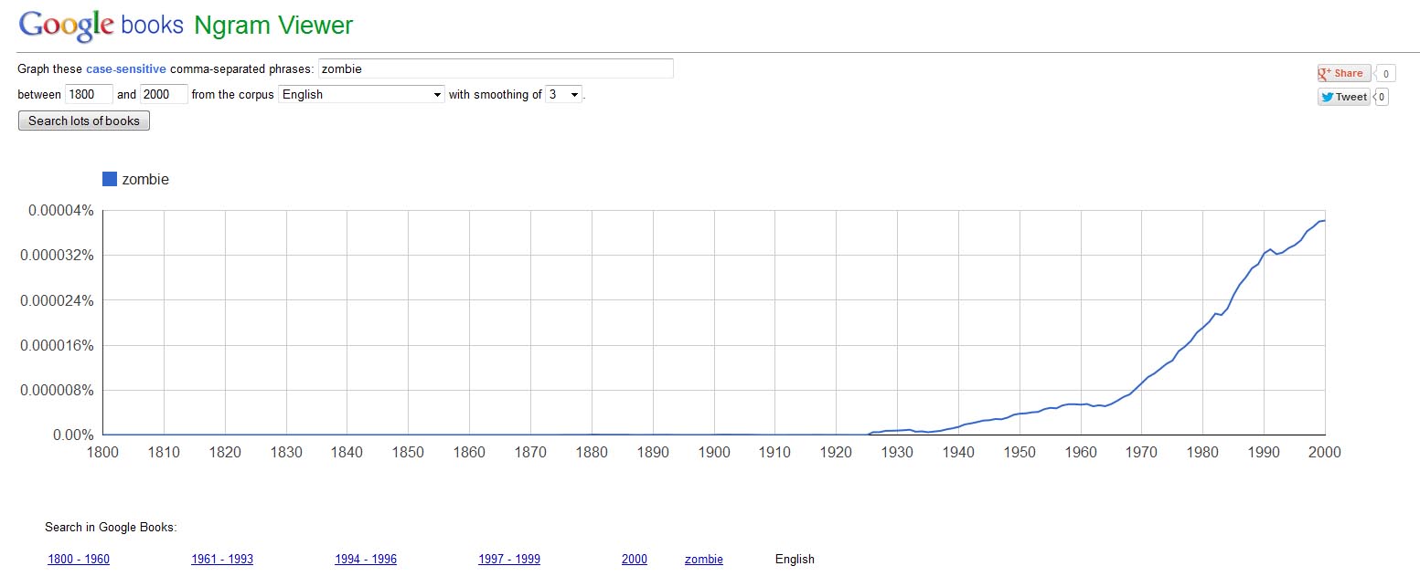 Google Books zombie ngram