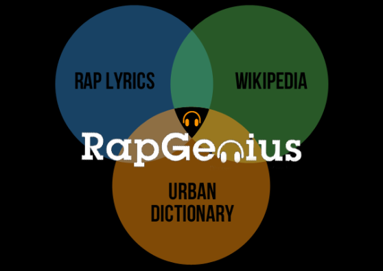 rapgenius