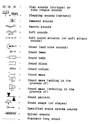 Examples of Sound Classifications / Graphic Notation listed in Anthony Braxton's Composition Notes